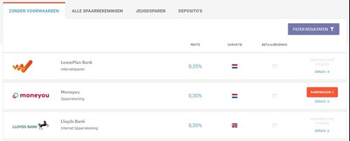 Spaarrente vergelijken op VanSpaarbankVeranderen.nl