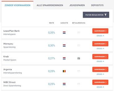 Vergelijking spaarrente spaarrekeningen 12 november 2018