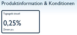 Rente op spaarrekening NIBC Direct in Duitsland
