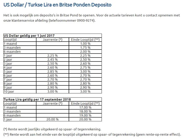Vreemde valuta deposito's bij Yapi Kredi Bank