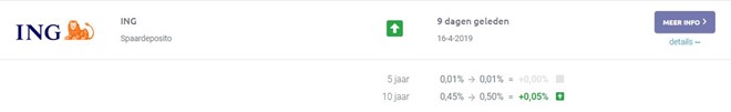 ING verhoging depositorente april 2019