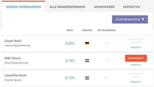 Spaarrente zonder voorwaarden 13 februari 2020