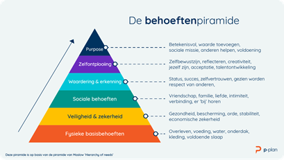 Maslow-piramide-maslov-behoeften-purpose