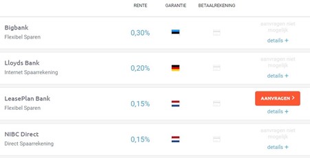 Hoogste spaarrentes internetsparen 31 juli 2020