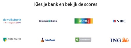 Banken in Eerlijke Bankwijzer 2021