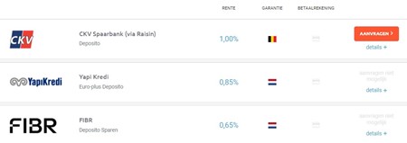 Depositorente 5 jaar vast - 4 mrt 2022
