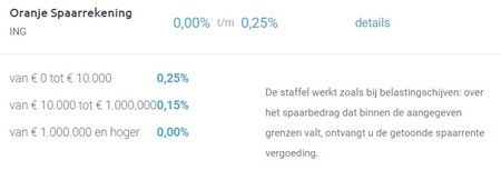 ING Oranje Spaarrekening - rente 27 jan 2023
