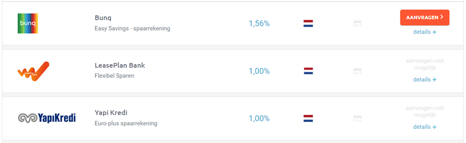 Top 3 spaarrente Nederlandse spaargarantie 22 februari 2023
