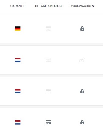 Garantie, betaalrekening en voorwaarden bij spaarrekeningen