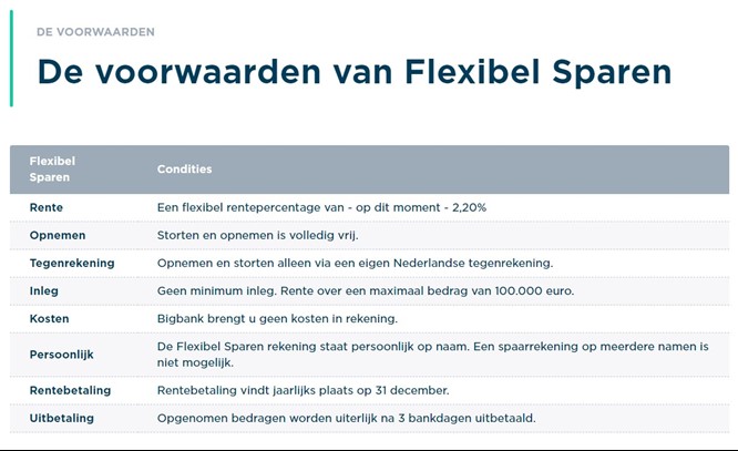 Voorwaarden Flexibel Sparen bij Bigbank