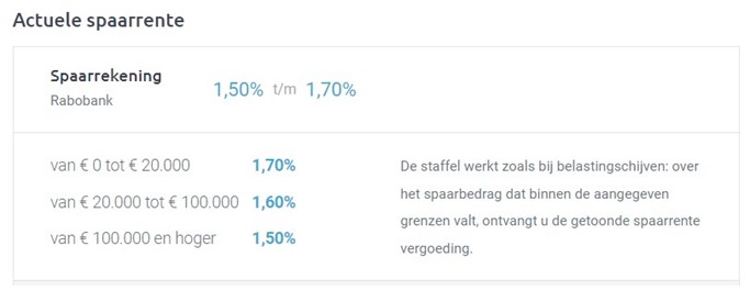 Staffel spaarrente Rabobank