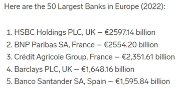 Grootste banken van Europa