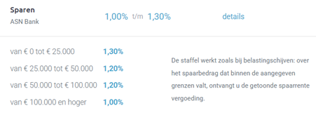 Spaarrente ASN Sparen 24 december 2025